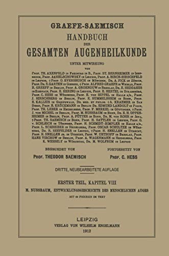 Entwicklungsgeschichte des menschlichen Auges