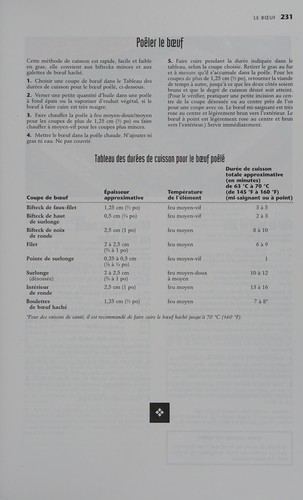 Les meilleures recettes