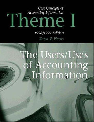 Core Concepts of Accounting Information Theme 1