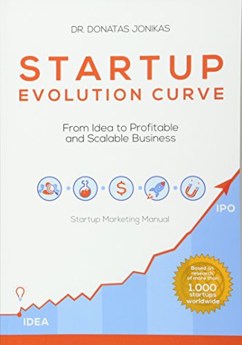 Startup Evolution Curve From Idea to Profitable and Scalable Business