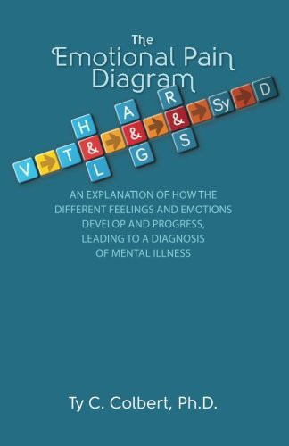 Emotional Pain Diagram