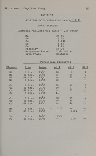 Marine Chemistry in Coastal Environment