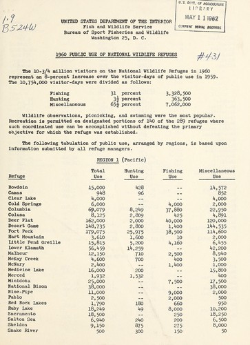 1960 public use of National Wildlife Refuges
