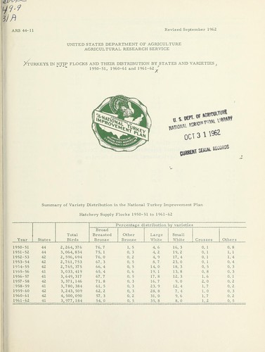 Turkeys in NTIP flocks and their distribution by states and varieties 1950-51, 1960-61 and 1961-62