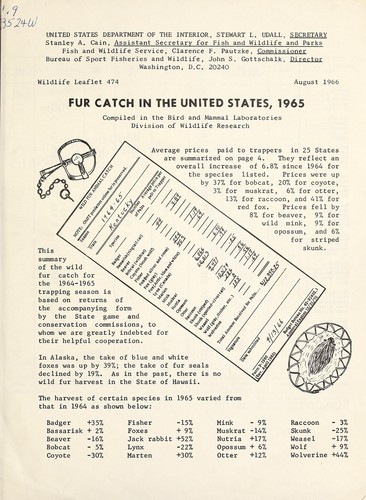 Fur catch in the United States, 1965