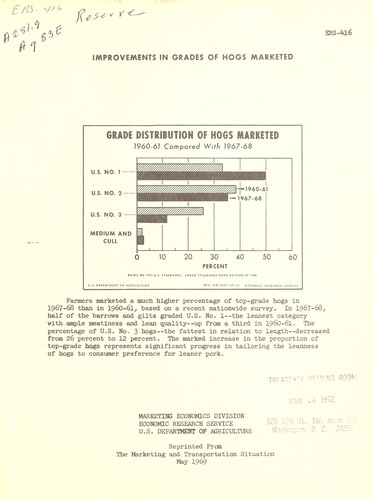 Improvements in grades of hogs marketed