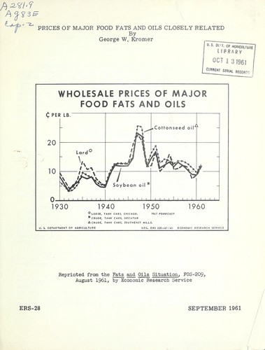 Prices of major food fats and oils closely related