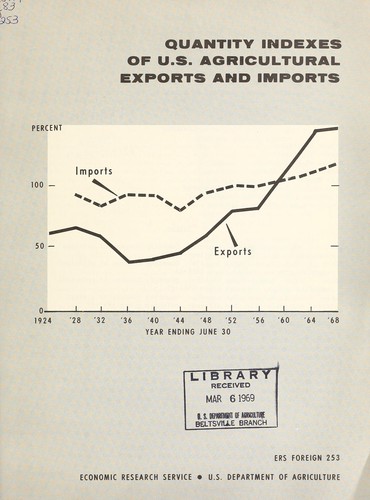 Quantity indexes of U.S. agricultural exports and imports