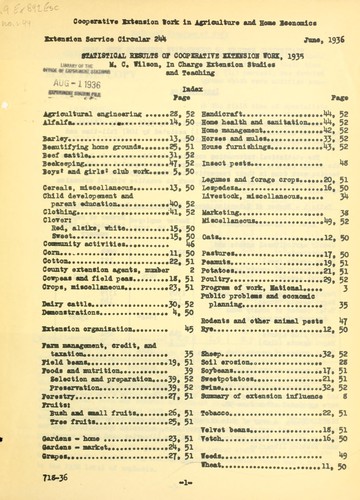 Statistical results of cooperative extension work, 1935