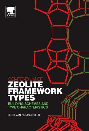 Compendium of zeolite framework types