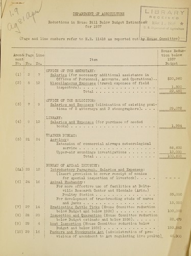 Reductions in house bill below budget estimates for 1937