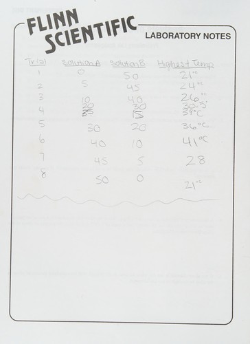 Laboratory Experiments for Advanced Placement Chemistry