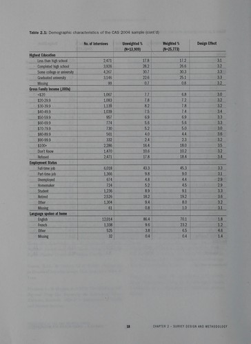Canadian addiction survey (CAS)