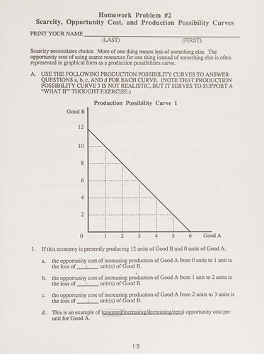 Introduction to microeconomics