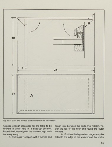 24 table saw projects