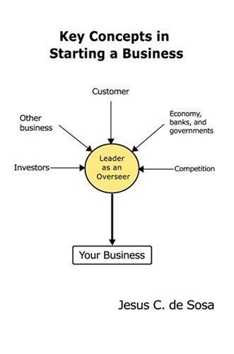 Key Concepts in Starting a Business