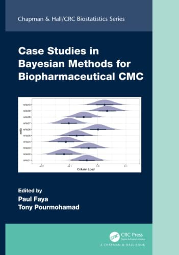 Case Studies in Bayesian Methods for Biopharmaceutical CMC