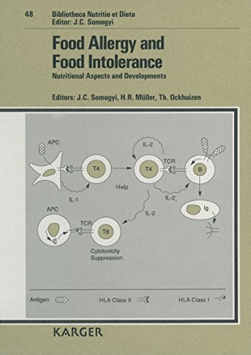 Food allergy and food intolerance