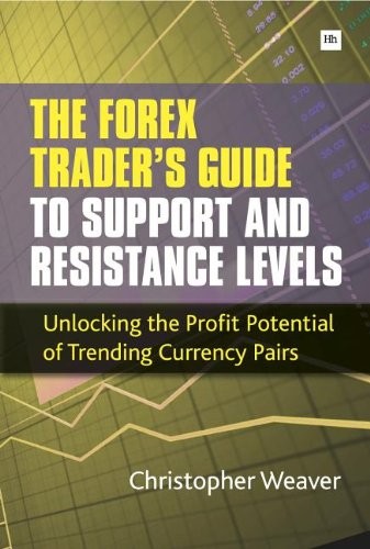 Forex Trader's Guide to Support and Resistance Levels