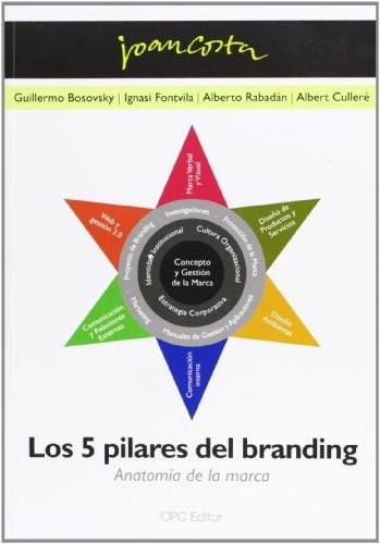 Los 5 pilares del branding