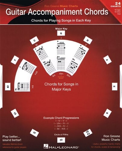 Guitar Accompaniment Chords