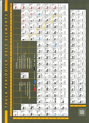 Taula periòdica dels elements
