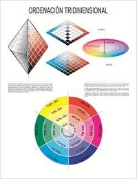 Ordenación tridimensional