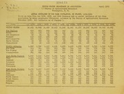 Annual estimates of the farm population, by states, 1930-1940 ...