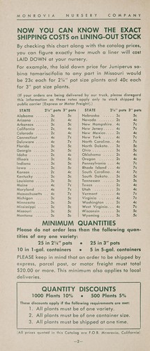 Monthly catalog, March 1955