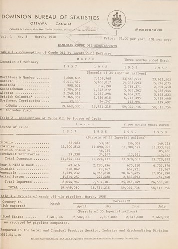 CANADIAN CRUDE OIL REQUIREMENTS
