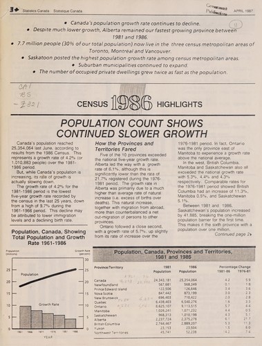 Census 1986 highlights - pamphlet