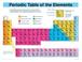 Periodic Table of the Elements Cheap Chart