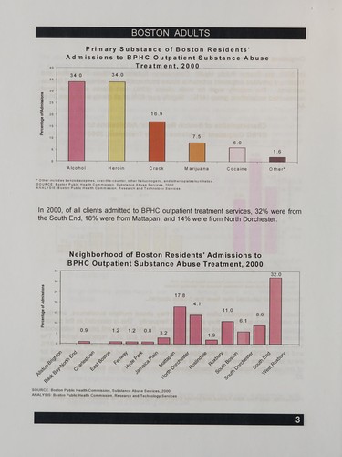 Substance abuse in Boston 2001