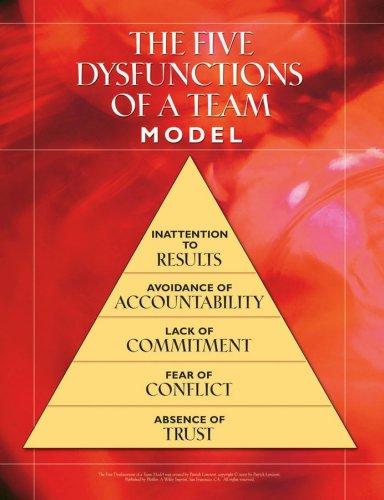 The Five Dysfunctions of a Team Workshop Kit