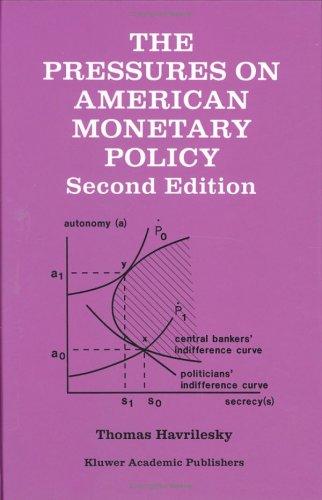 The pressures on American monetary policy