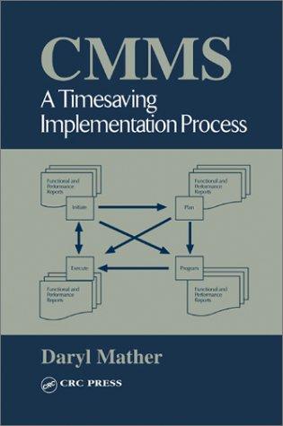 CMMS