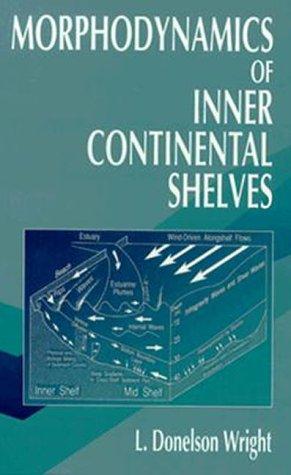 Morphodynamics of inner continental shelves