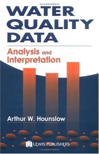 Water quality data