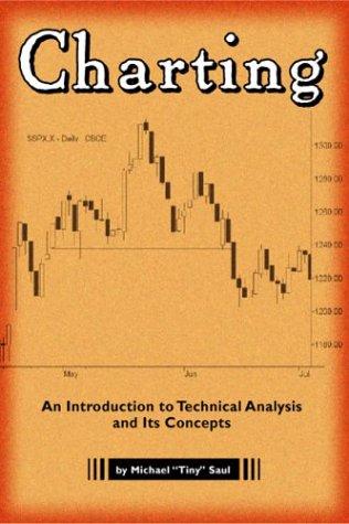 Charting