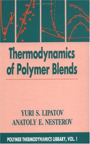 Thermodynamics of polymer blends