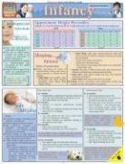 Infancy (Quickstudy: Health)