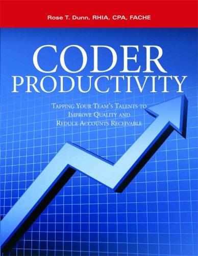 Coder Productivity