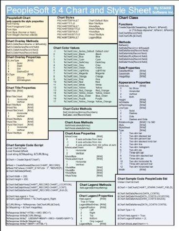 8.4 Chart and Style Cheat Sheet