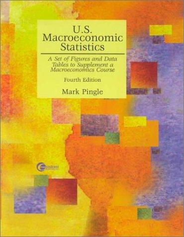 U.S. Macroeconomics Statistics