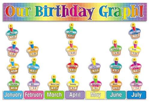 Our Birthday Graph! Bulletin Board