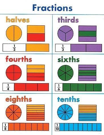 Fractions