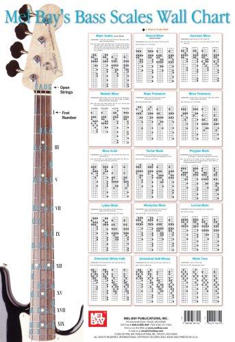 Mel Bay's Bass Scales Wall Chart