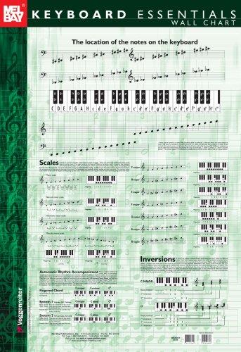 Mel Bay Keyboard Essentials Wall Chart