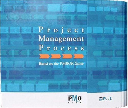 Project Management Process