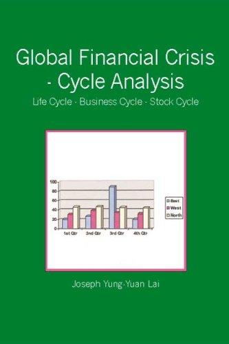Global Financial Crisis - Cycle Analysis